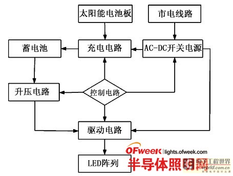 太阳能灯详细解答解析落实