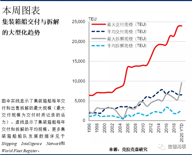 集装箱船最新走势与趋势预测