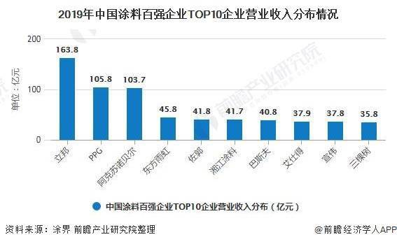 防菌涂料最新版解读与发展