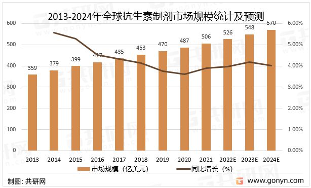 抗生素最新走势与市场分析