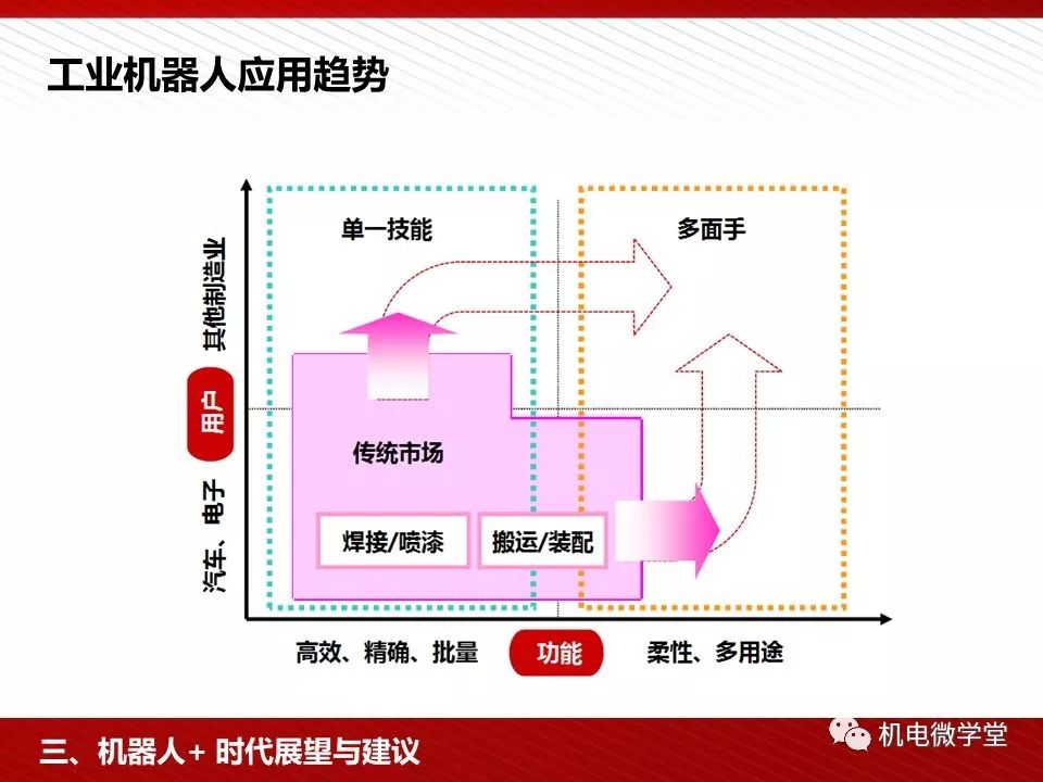 电暖器最新进展与未来展望