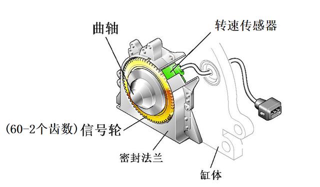 凸轮轴传感器最新信息概览与全面解读市场趋势