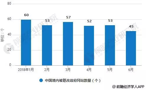 网络安全产品最新版解读与发展