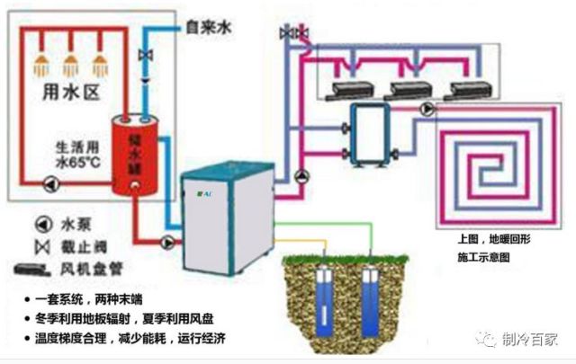 水源热泵详细解答解析落实