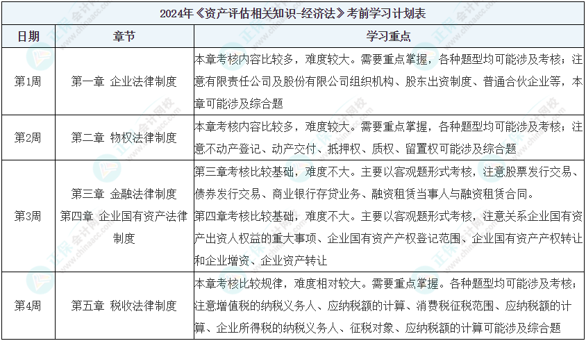 流动资产评估最新内容与特色概览