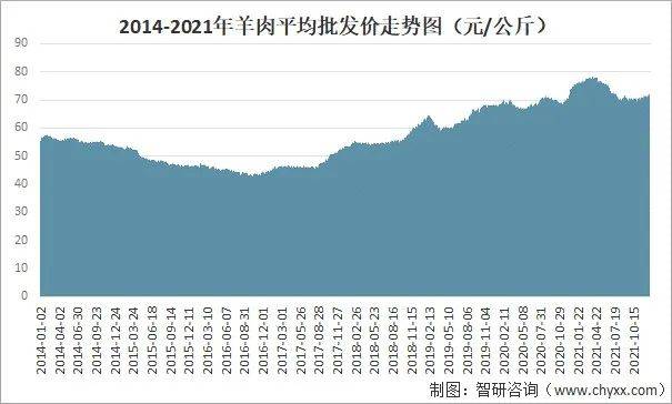 进口纸管最新走势