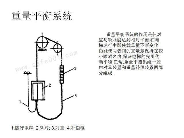 电梯配件详细解答解析落实