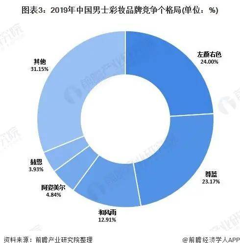 男士护理用品最新进展与未来展望