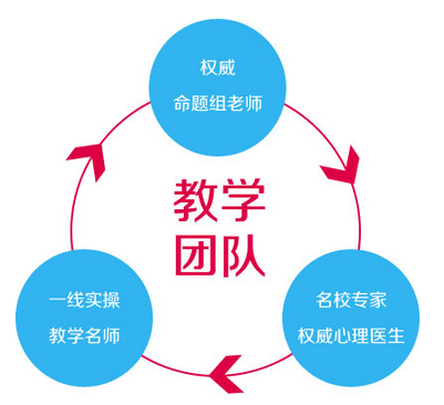 心理咨询师培训最新发展