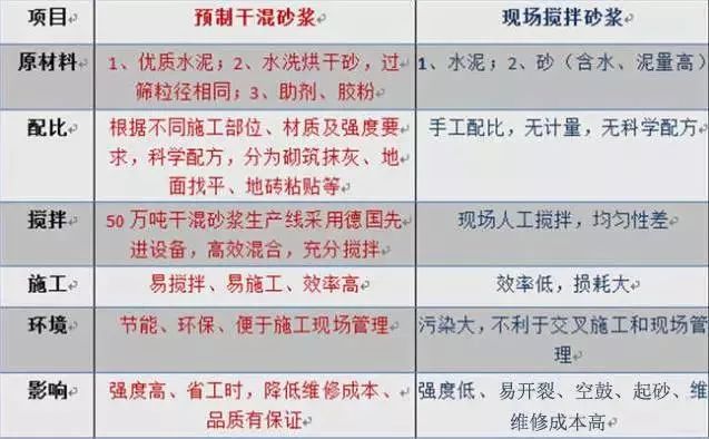 干混砂浆最新版解读与更新历程回顾