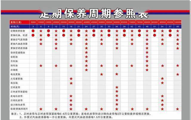 汽车维修最新动态与深度分析