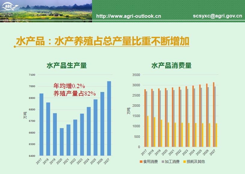 农业畜牧网站最新动态更新与未来趋势展望