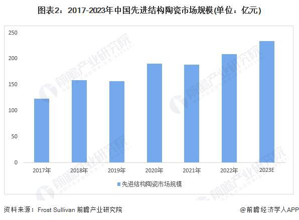 结构陶瓷最新走势与市场分析