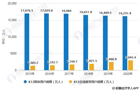 教育咨询市场趋势