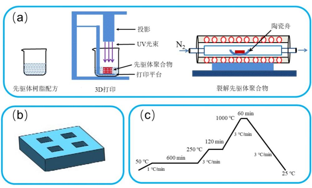 功能陶瓷最新动态揭秘与应对策略全解析