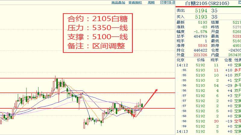 防腐衬里最新走势与趋势预测