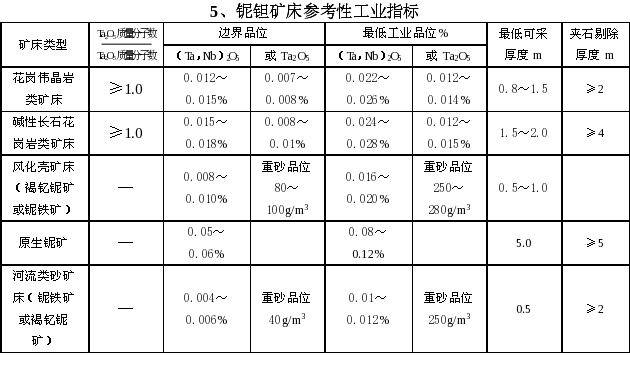 特殊/稀有非金属矿产最新概览与全面解读