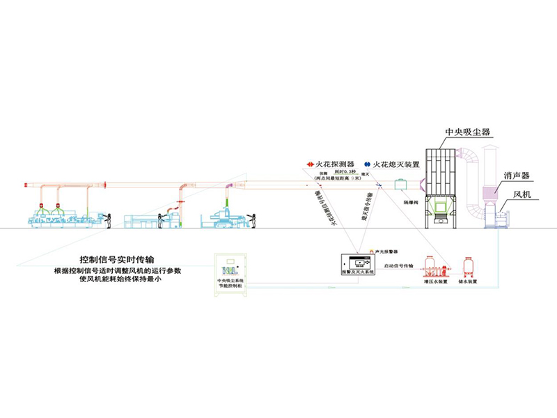 废弃处理成套设备最新动态与近期成就发展