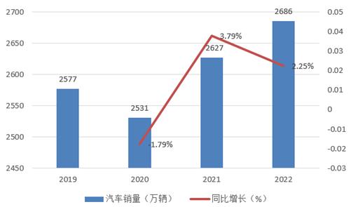 汽车真空泵未来发展趋势